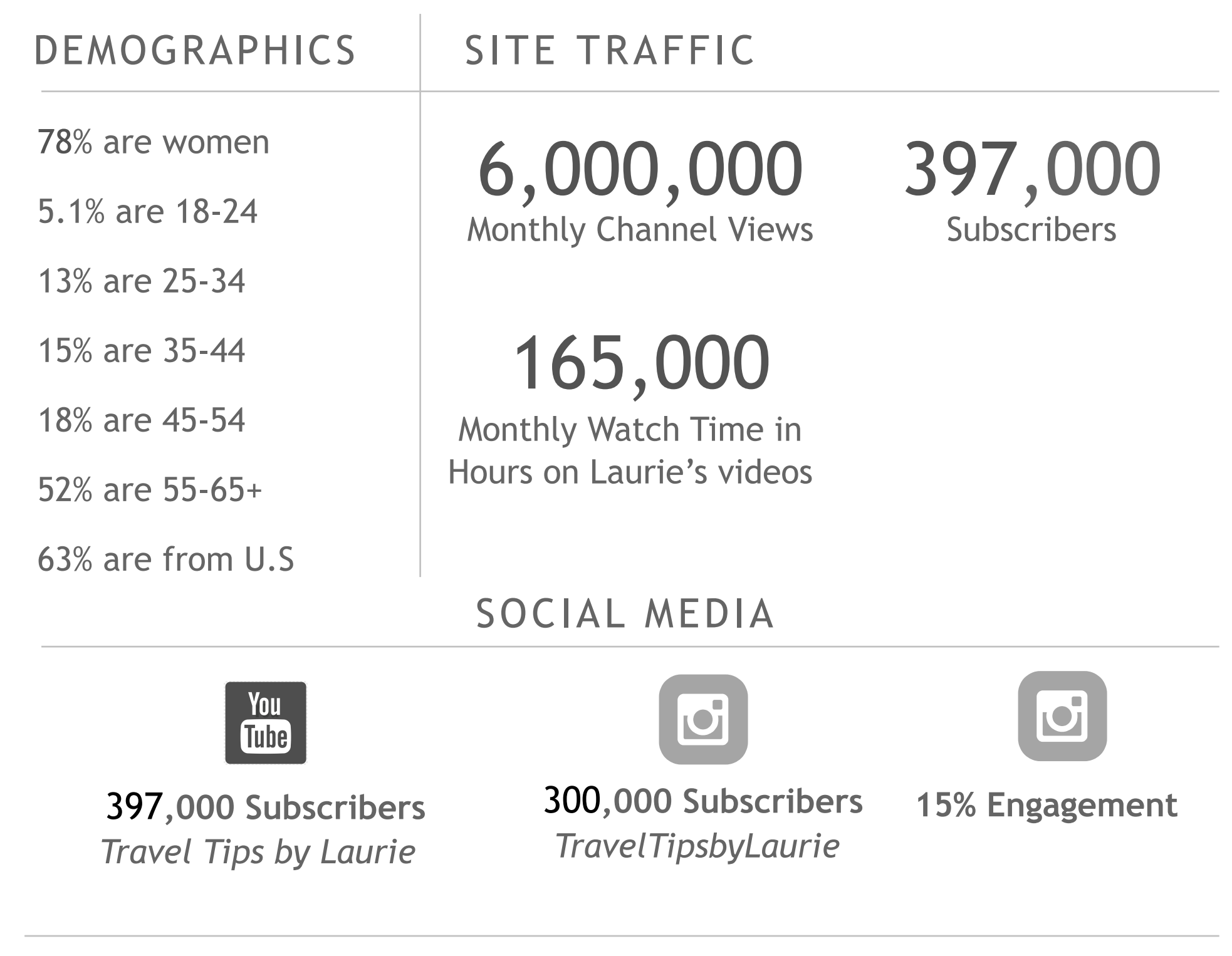 demographics and site traffic demographics and site traffic
